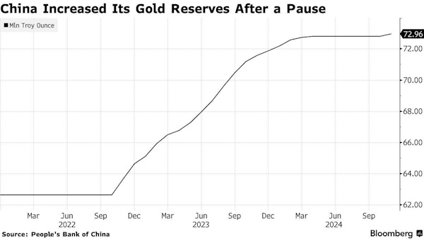 Нефть снижается вторую неделю подряд